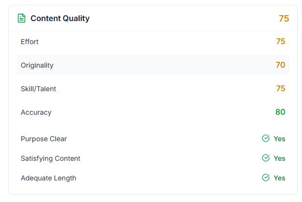 Content quality score from google standards